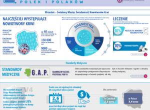 Wrzesień 2022r.