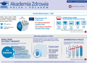 Październik 2022r.