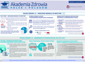 Kwiecień 2023r.