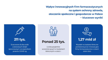 Raport „Innowacyjne firmy farmaceutyczne jako wiodący partner przedsięwzięć służących rozwojowi Polski”