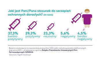 ZRÓB TO – badaj, nie gadaj!