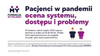 Polacy o dostępie do świadczeń zdrowotnych i leczeniu w pandemii – wyniki ogólnopolskiego badania Fundacji MY PACJENCI