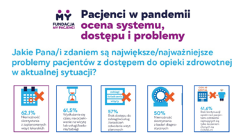 #leczniezwlekaj – pandemia nie&nbsp;spowodowała, że&nbsp;inne choroby zniknęły