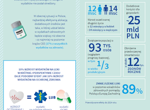 Finansowanie ochrony zdrowia w kontekście efektów społeczno-gospodarczych