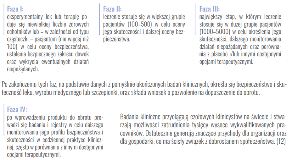 Fazy badań klinicznych