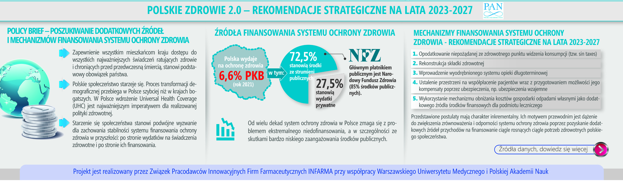 Infoletter